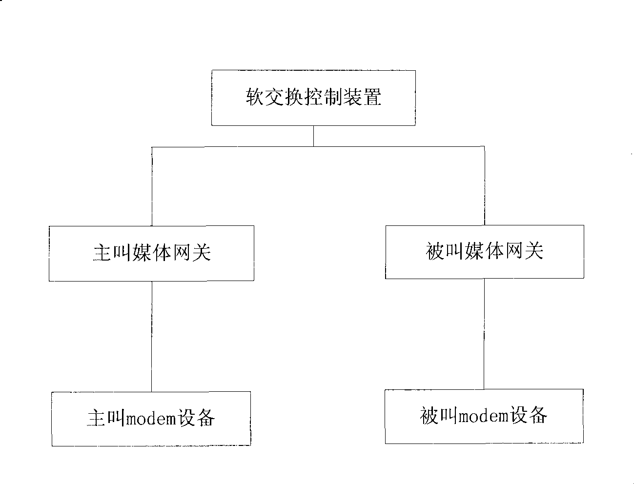 NGN network system and method for rapidly switching corresponding medium channel of low speed Modem equipment