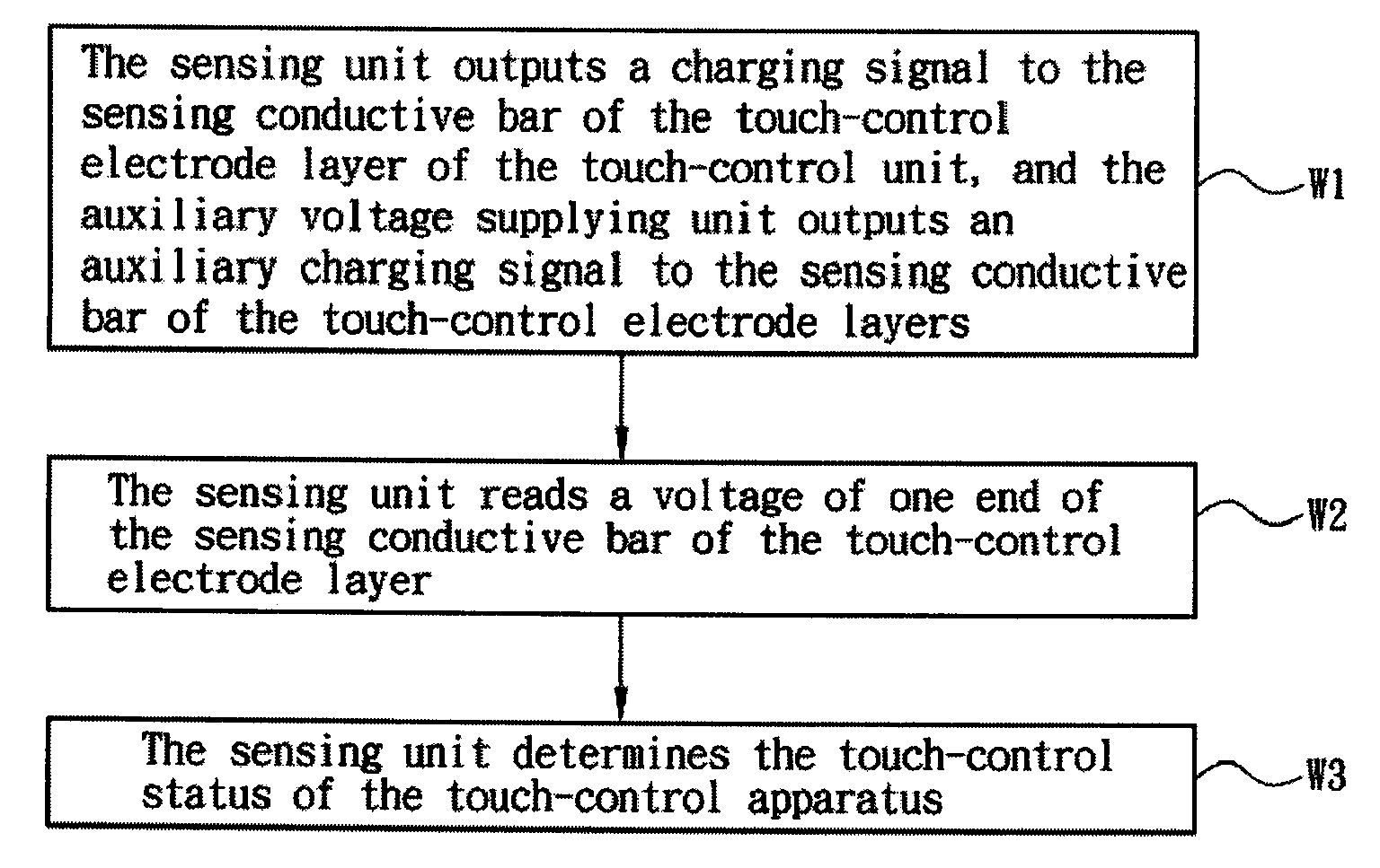 Touch-control apparatus