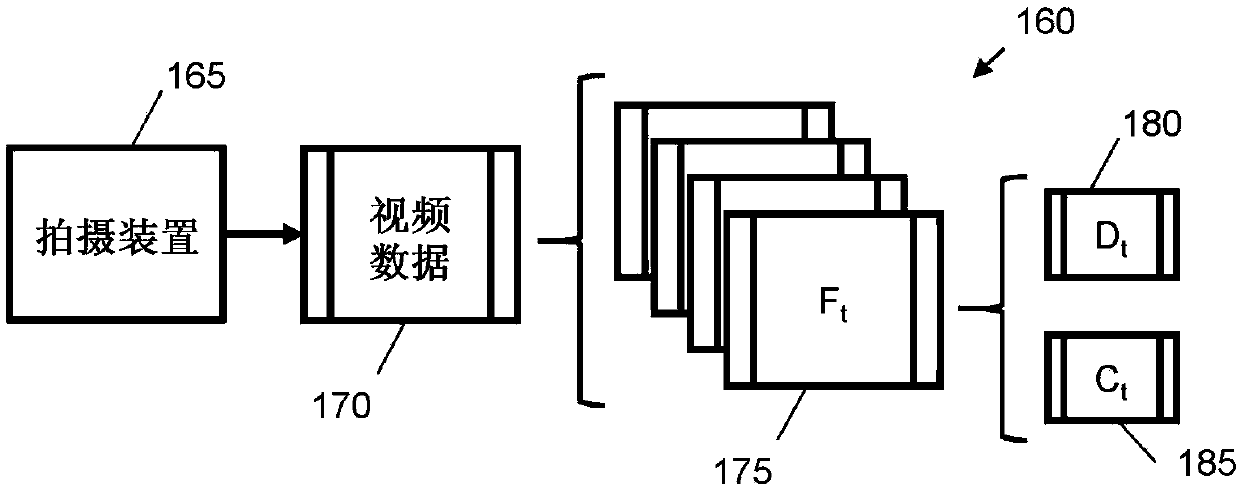 Detecting objects in video data