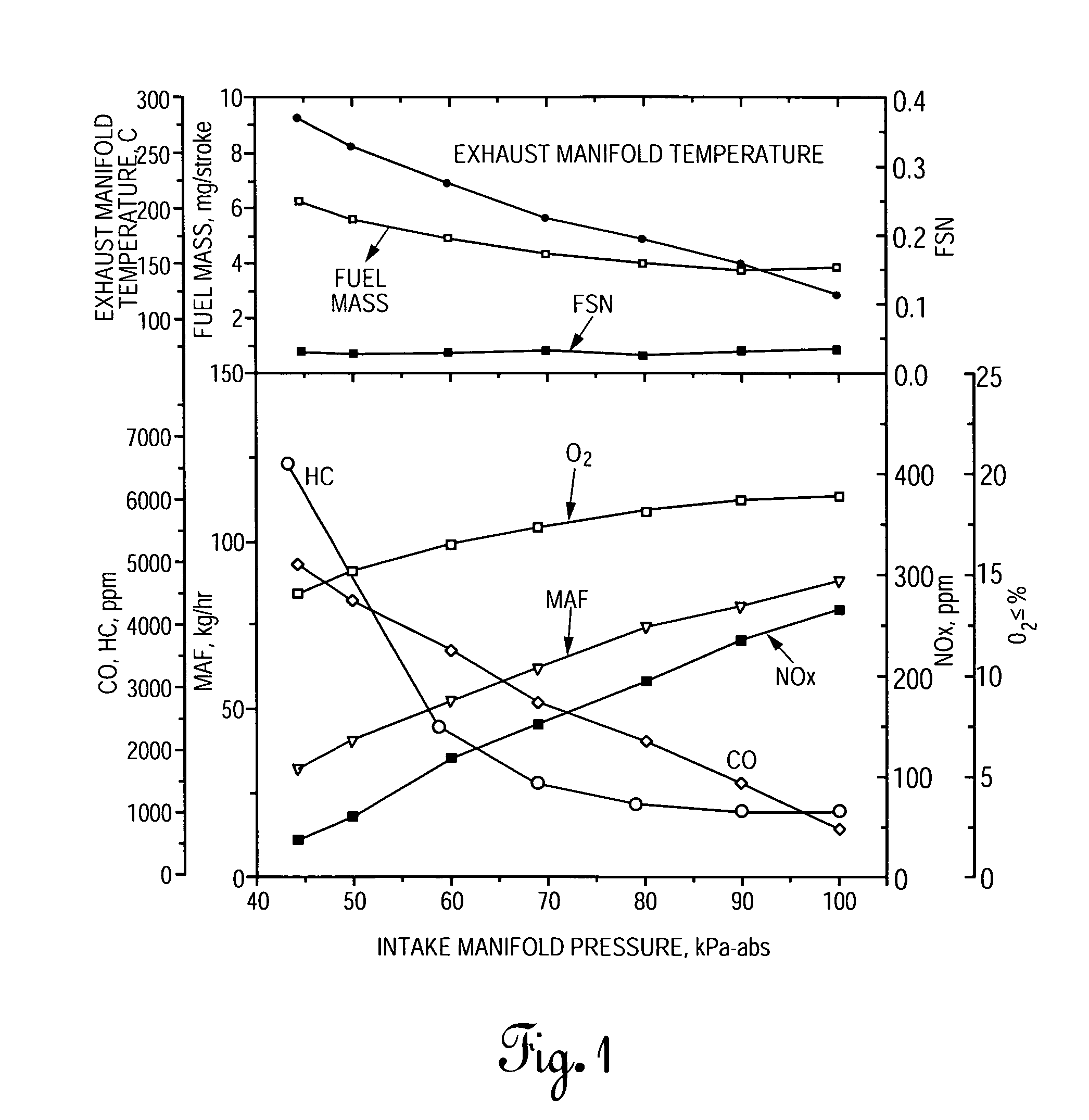Method for operating a diesel engine in a homogeneous charge compression ignition combustion mode under idle and light-load operating conditions
