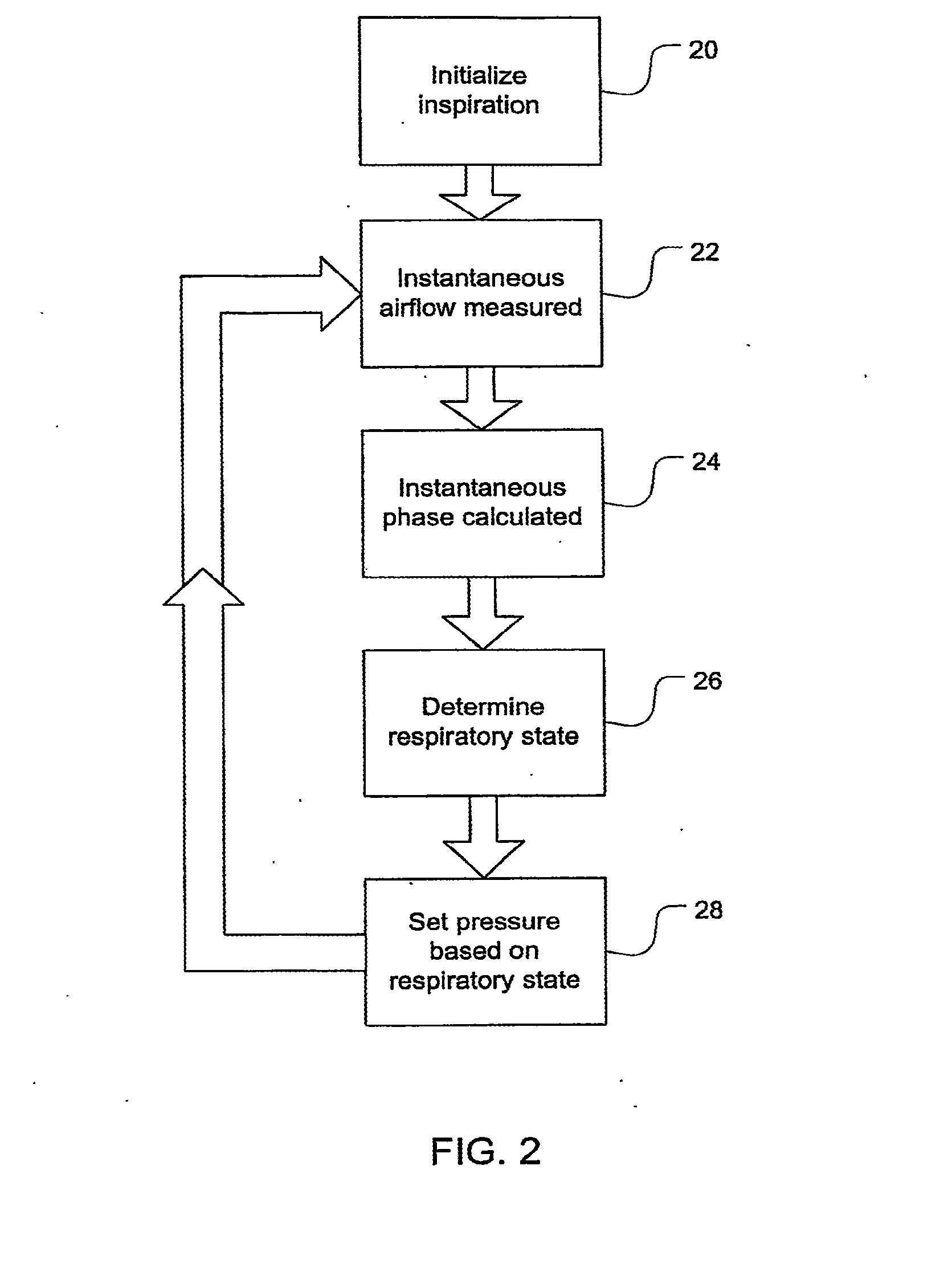 Methods and apparatus for the systemic control of ventilatory support in the presence of respiratory insufficiency