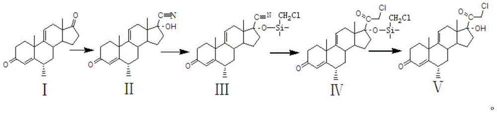Preparation method of methylprednisolone key intermediate