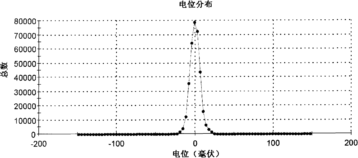 Nanoparticle preparation method and nanoparticles prepared by method thereof