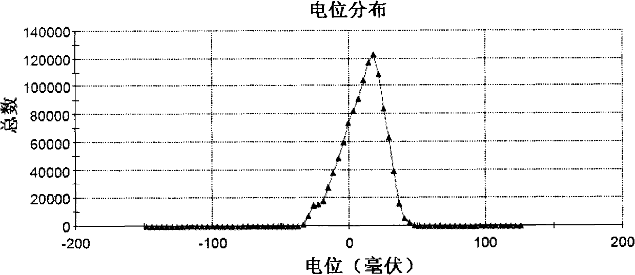 Nanoparticle preparation method and nanoparticles prepared by method thereof