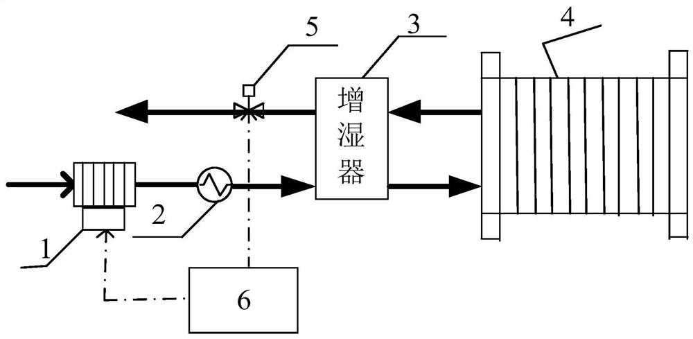 A fuel cell system and its control method