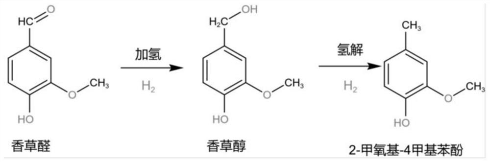 Method for preparing 2-methoxy-4-methylphenol from biomass-based vanillin