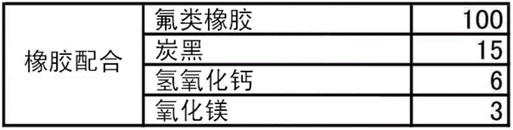 Vulcanization-bonded laminate, and rubber composition for use in same