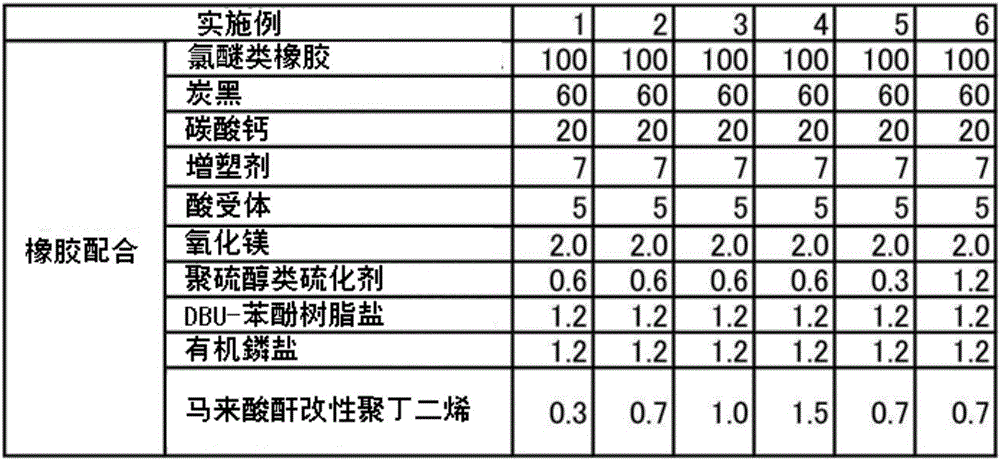 Vulcanization-bonded laminate, and rubber composition for use in same