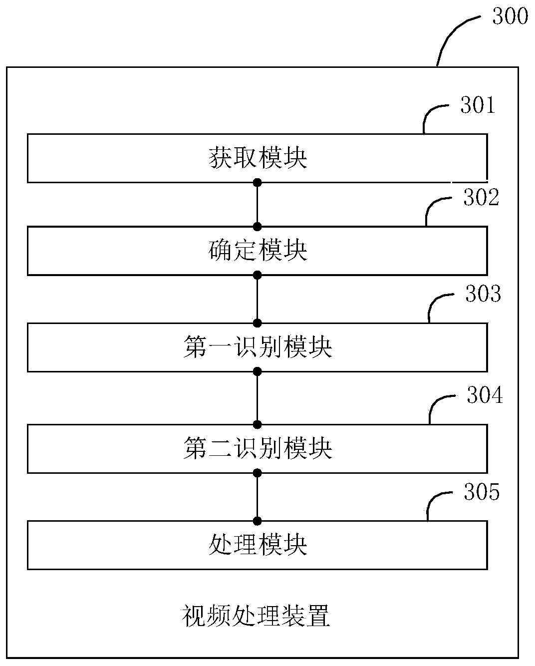 Video processing method, video processing device and terminal equipment