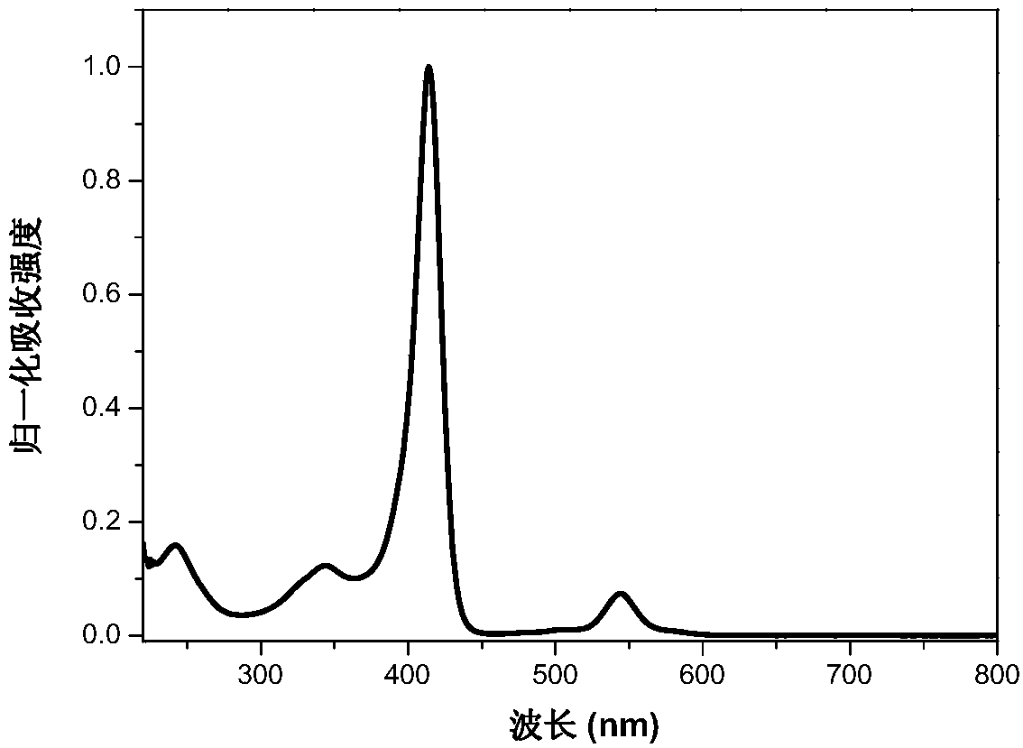 Light-emitting material and preparation method thereof
