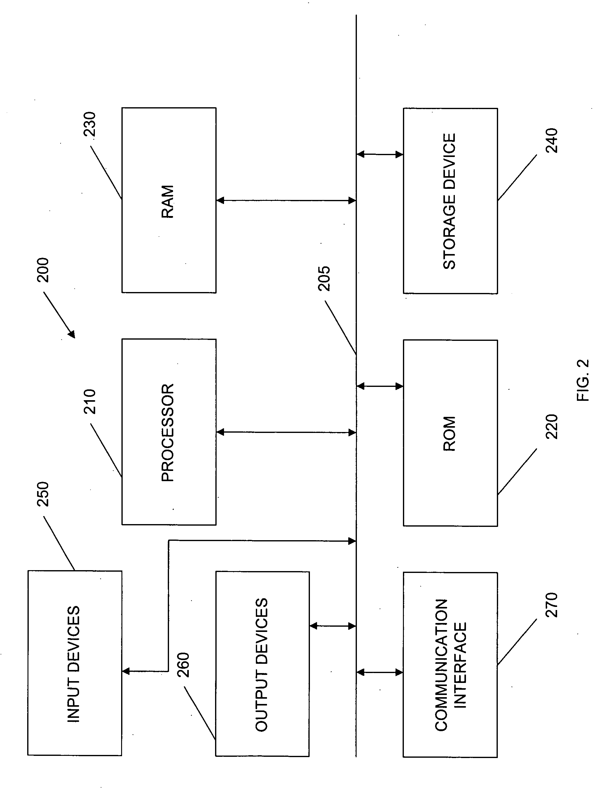 System and method for application and user-based class of security