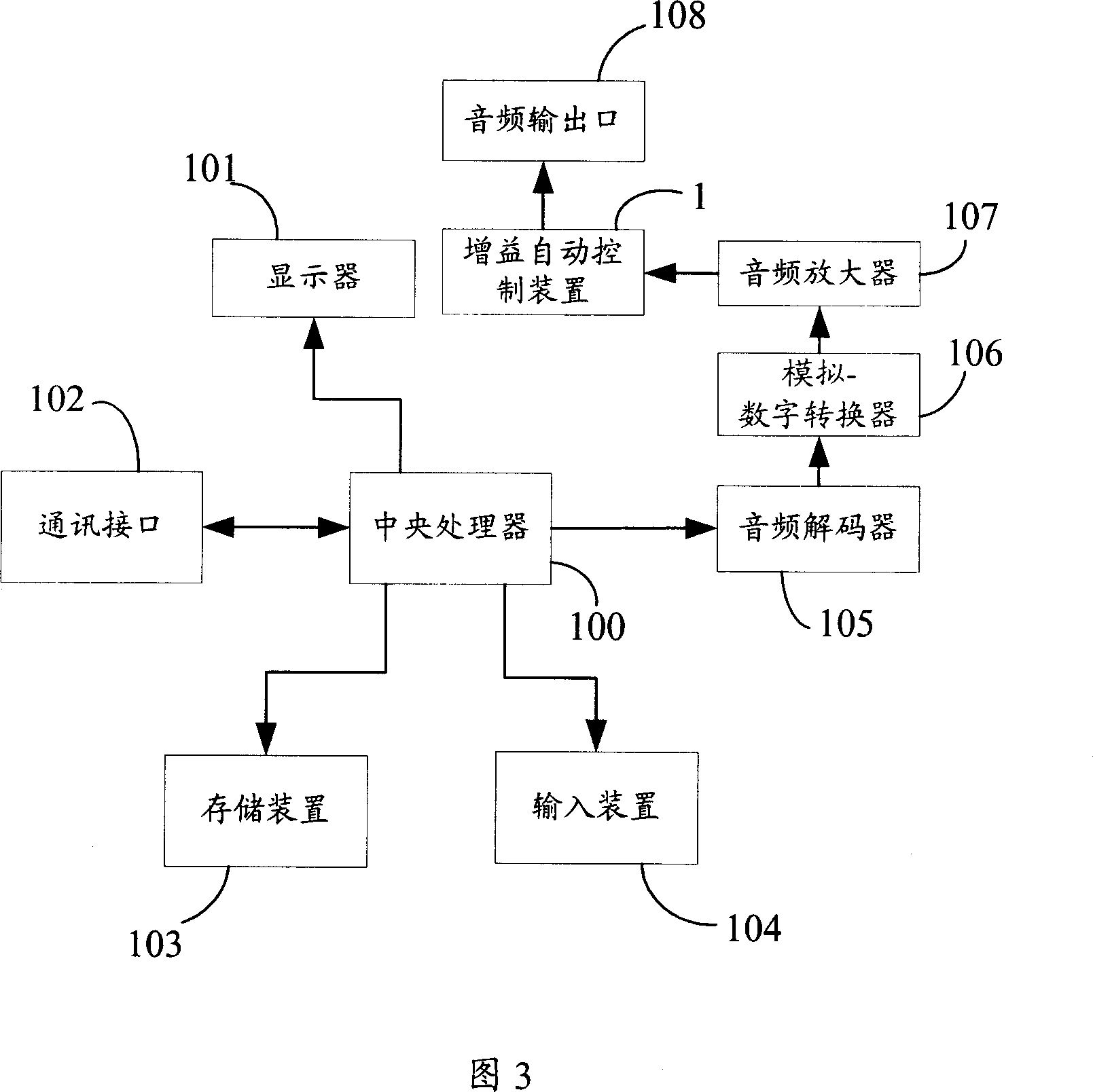 Gain automatic control device, method and audio processing device and earphone thereof