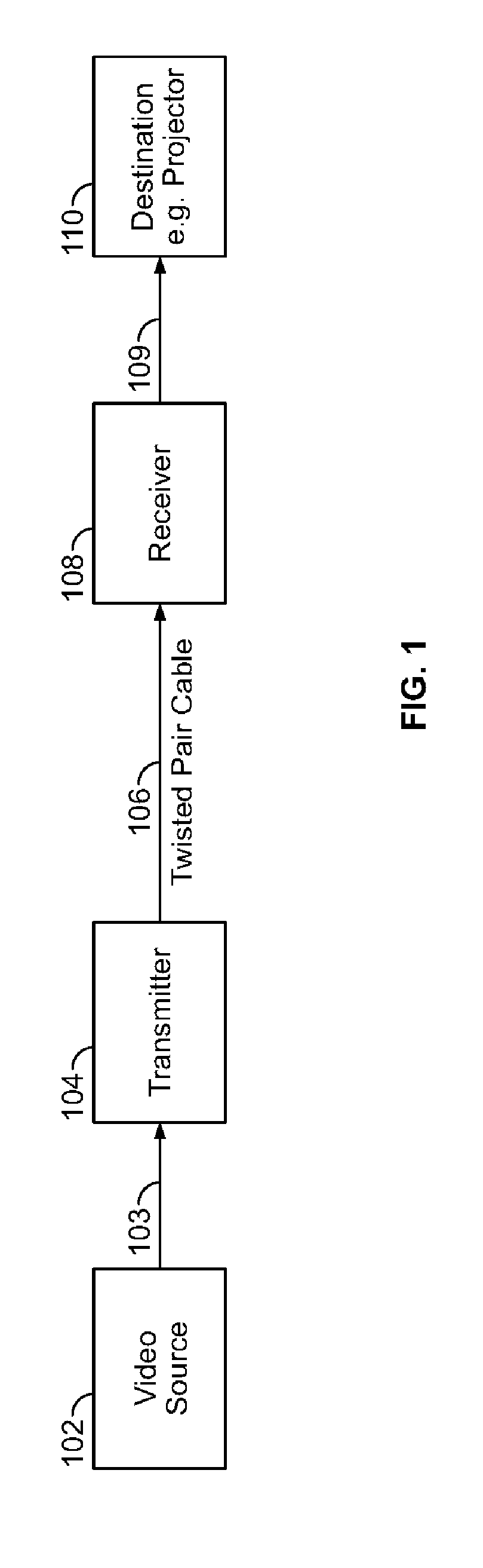 Method and apparatus for DC restoration using feedback