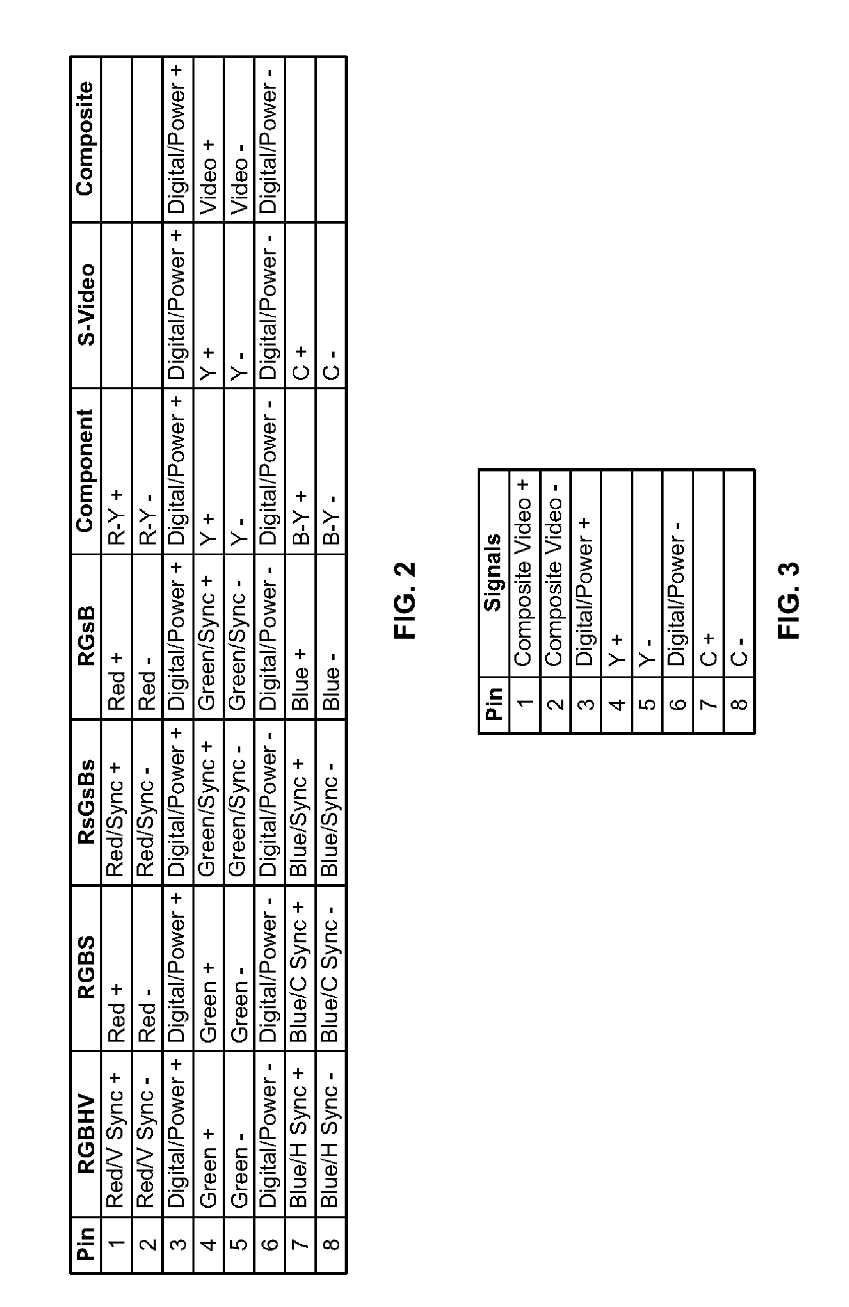 Method and apparatus for DC restoration using feedback