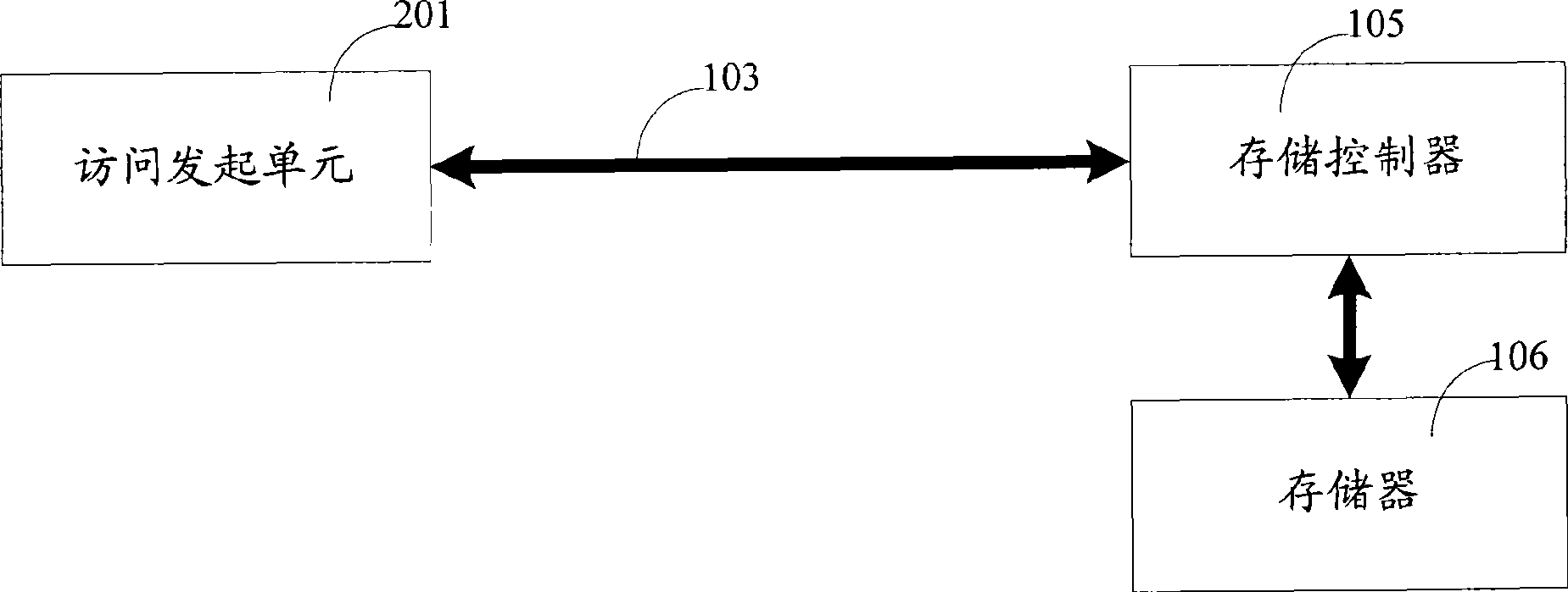 Pre-charging data access control device and method thereof