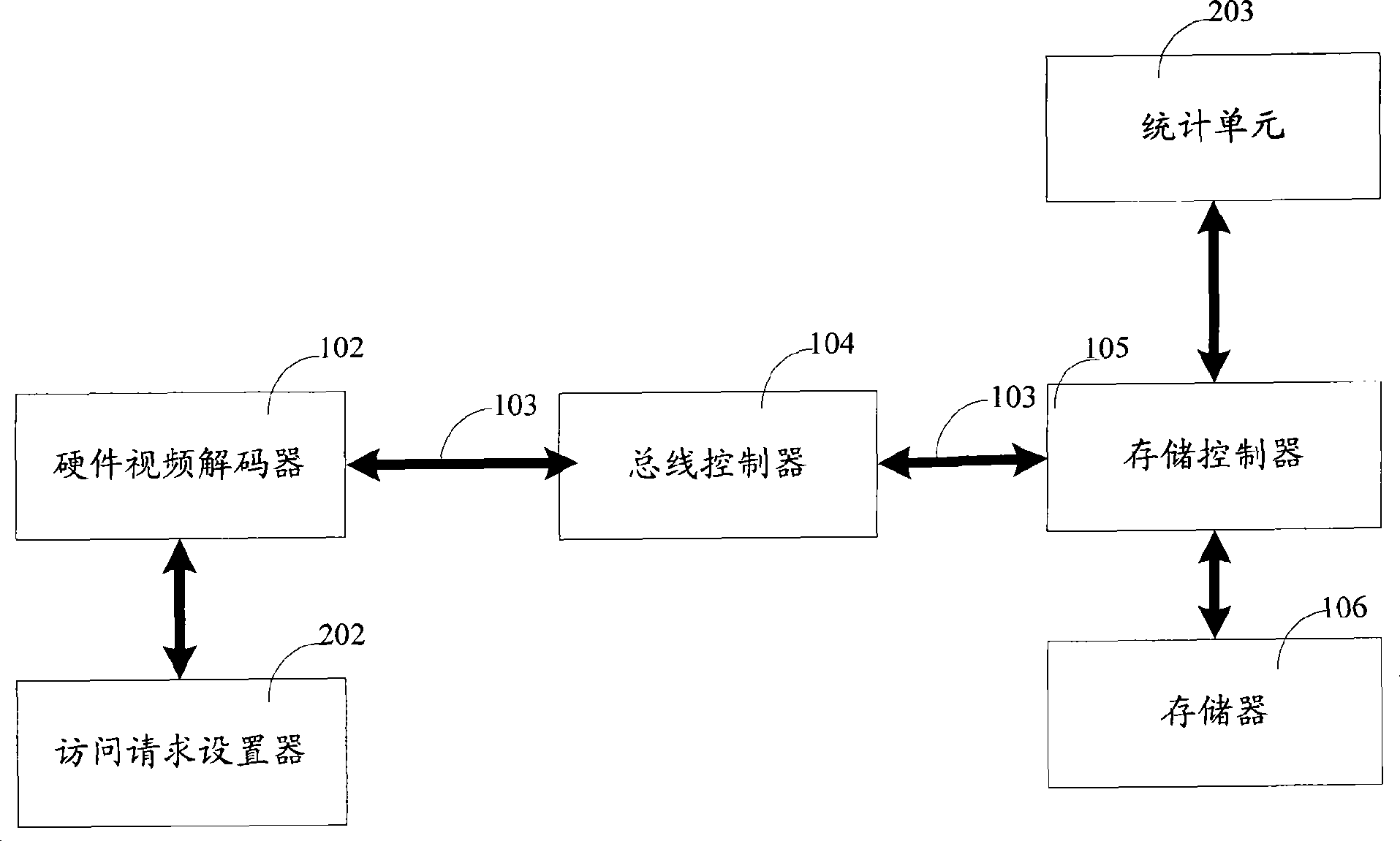 Pre-charging data access control device and method thereof