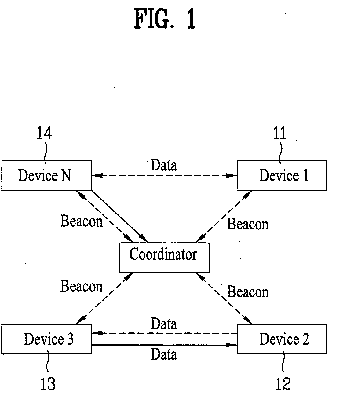Method for managing the power in the wireless network