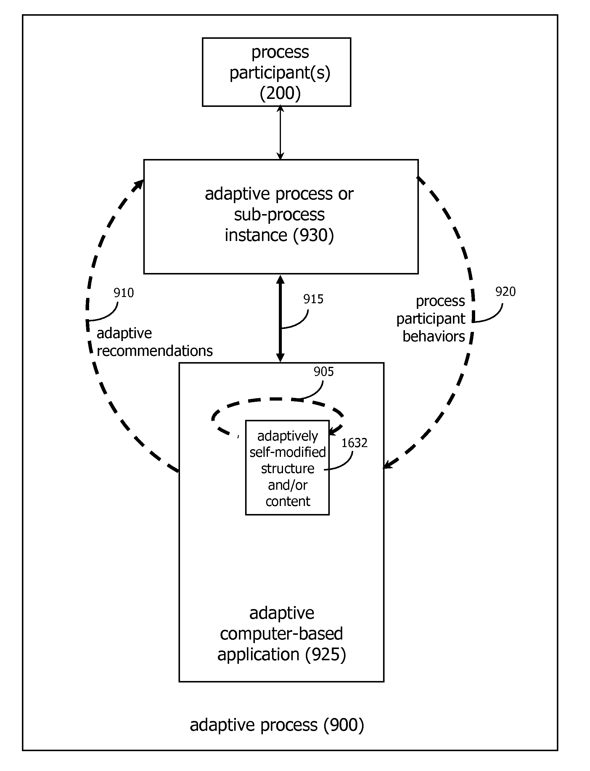 System and Method for Adaptive Videos