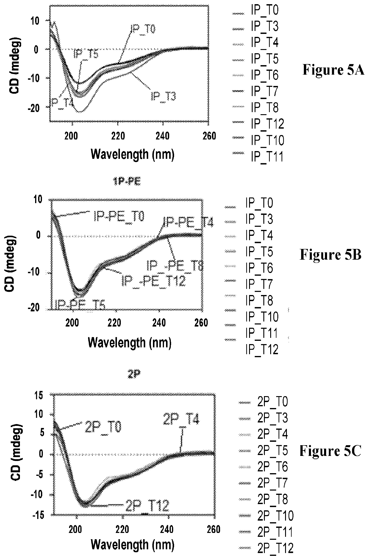 Modified glucagon molecues and formulations with oxidation resistance and methods and kits of employing the same