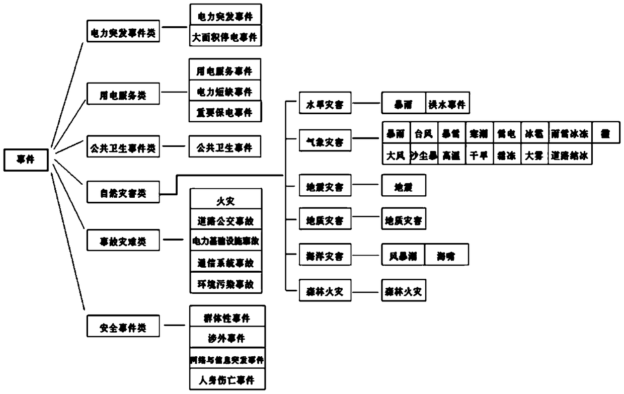 A method and system for automatic plotting of material allocation based on grid gis