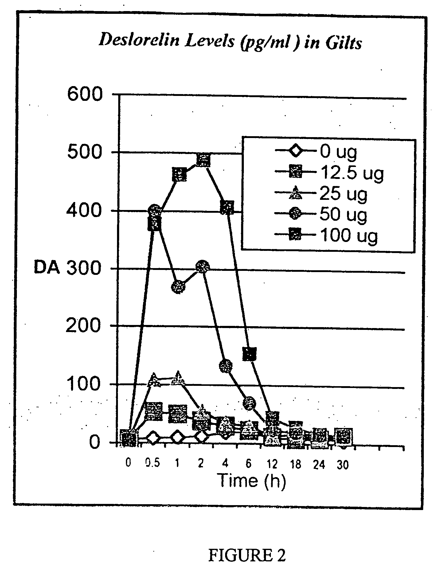 Compositions suitable for controlled release of the hormone GnRH and its analogs