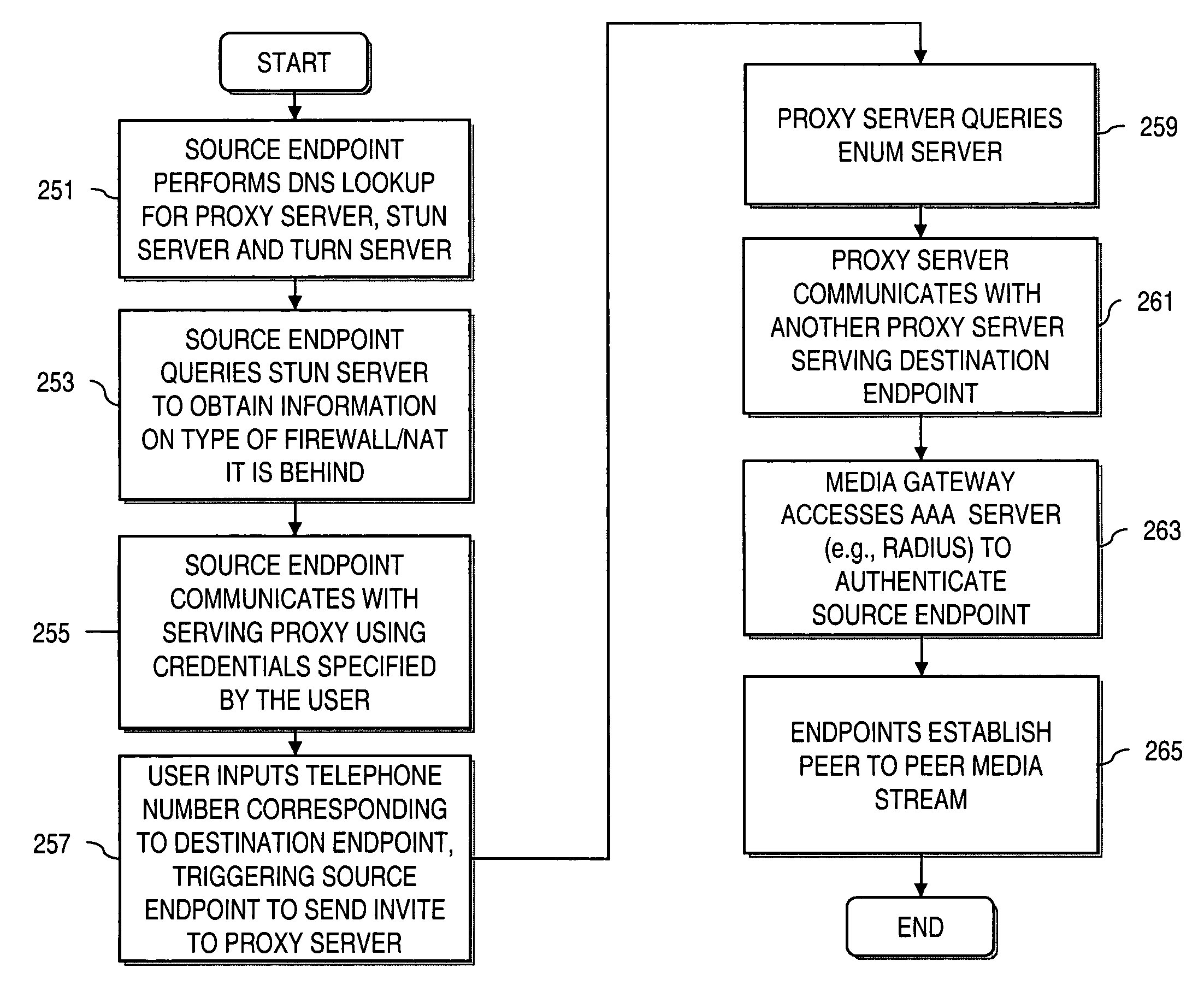 Method and system for providing secure credential storage to support interdomain traversal