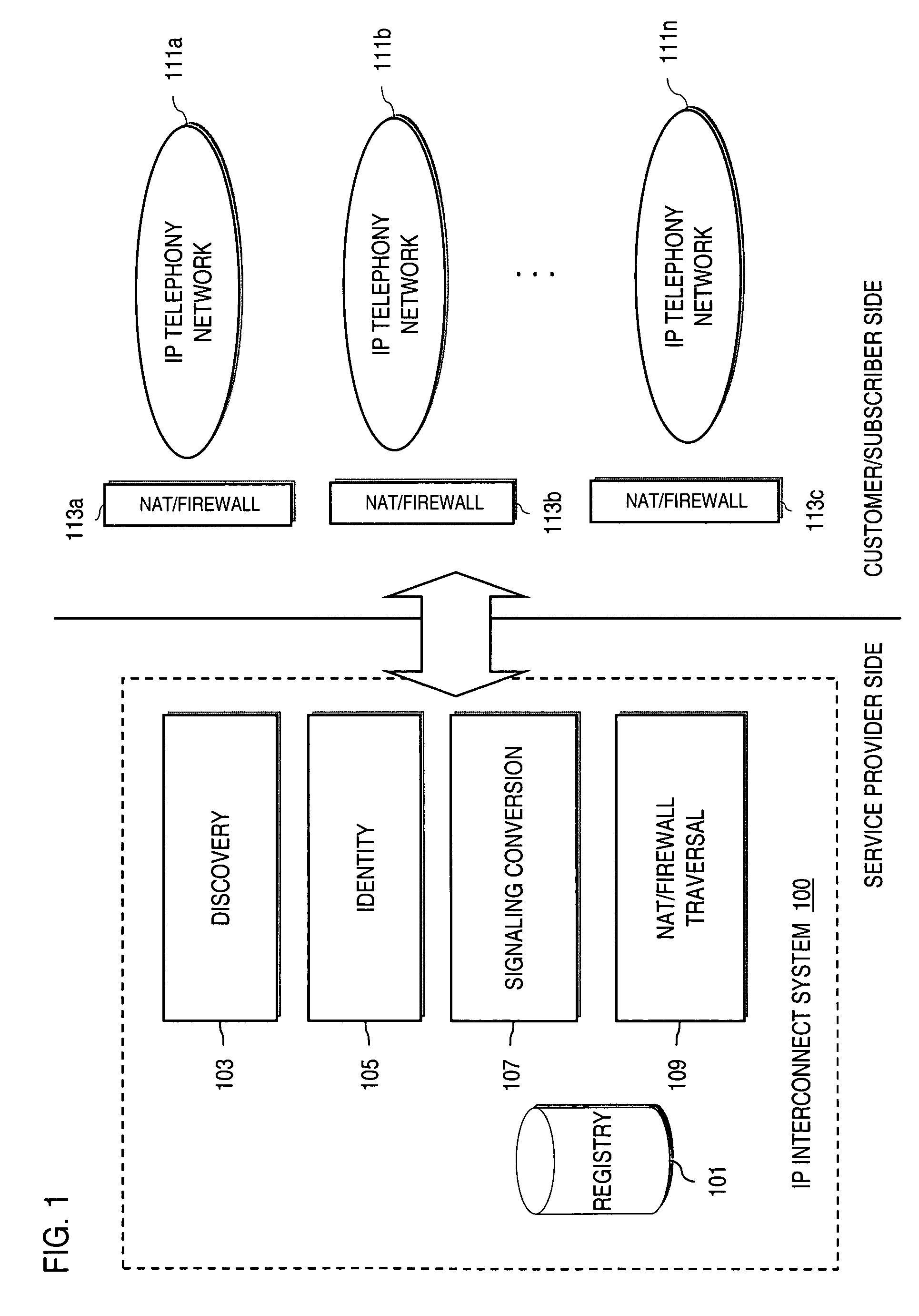 Method and system for providing secure credential storage to support interdomain traversal