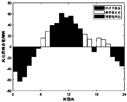 Regional energy network optimal dispatching method based on energy cell architecture