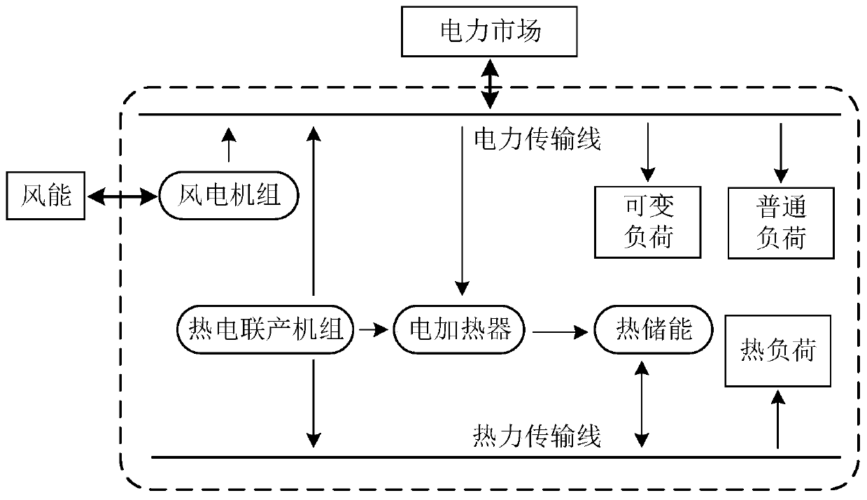 Regional energy network optimal dispatching method based on energy cell architecture