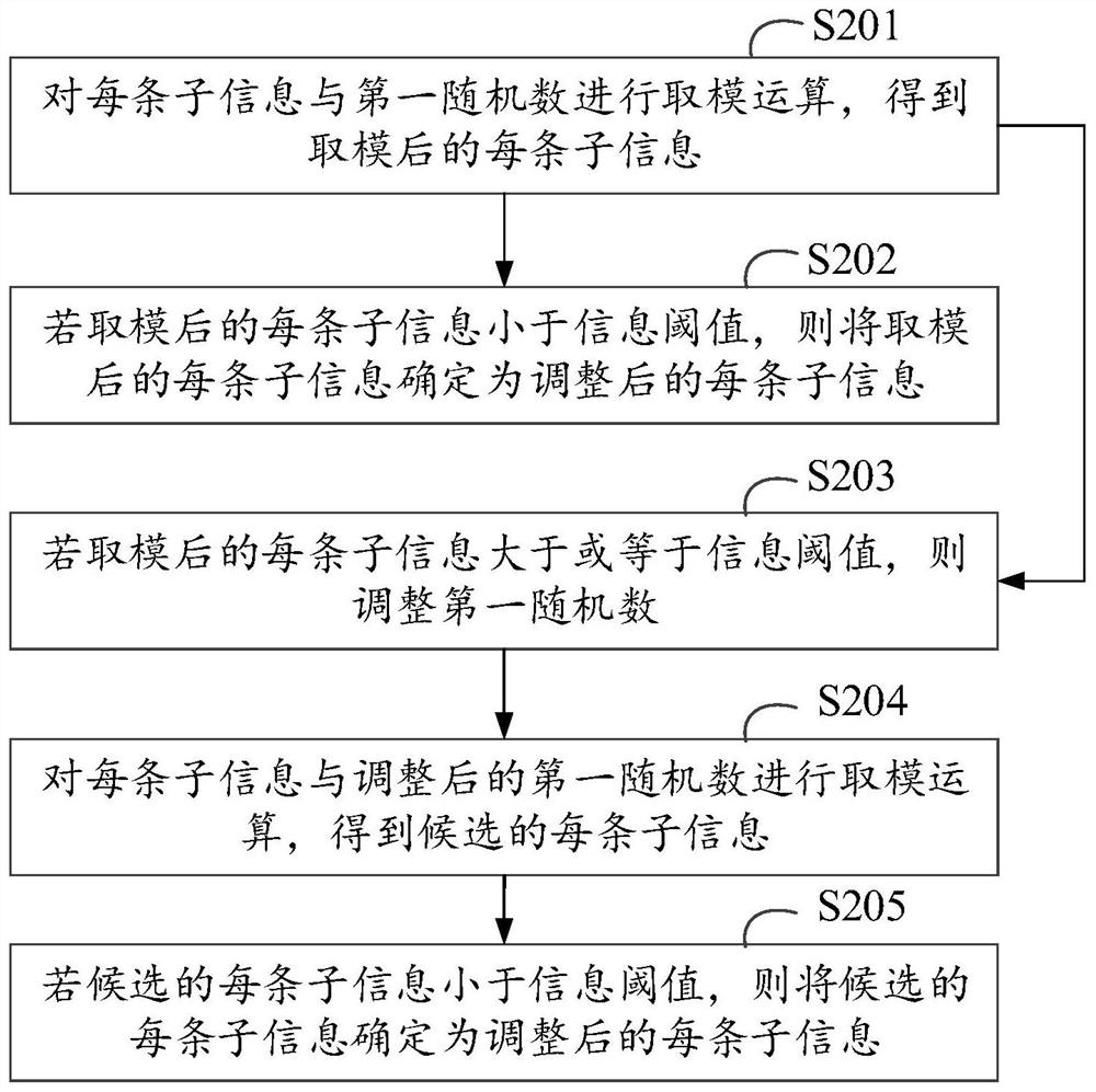 Information processing method and device based on characteristics of information, equipment and medium