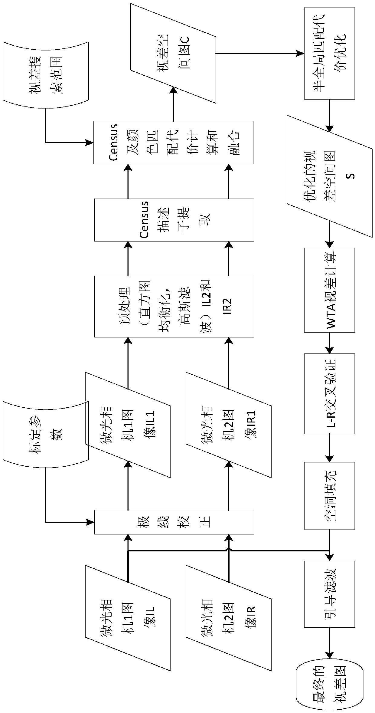 Ranging system and ranging method based on low-light binocular camera