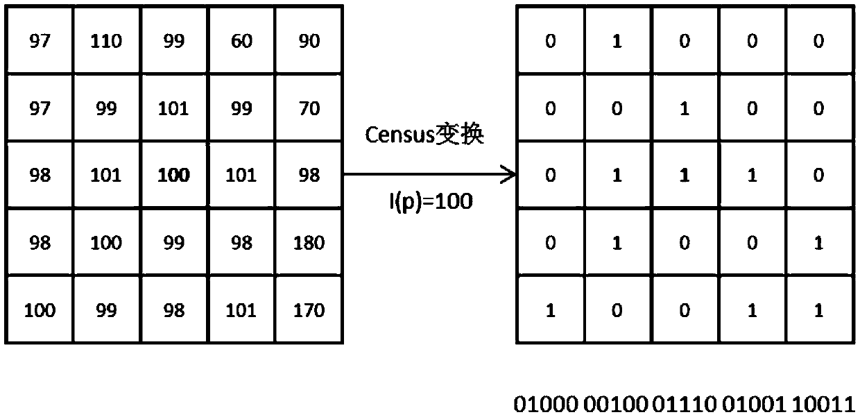 Ranging system and ranging method based on low-light binocular camera