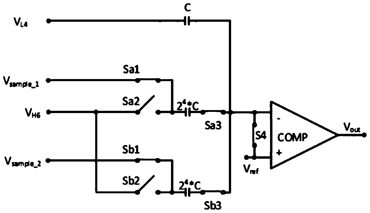 channel conversion control method of a multi-channel SAR-ADC circuit