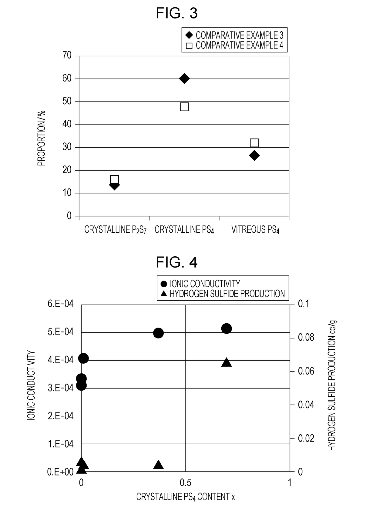 Sulfide solid electrolyte material and battery containing the same