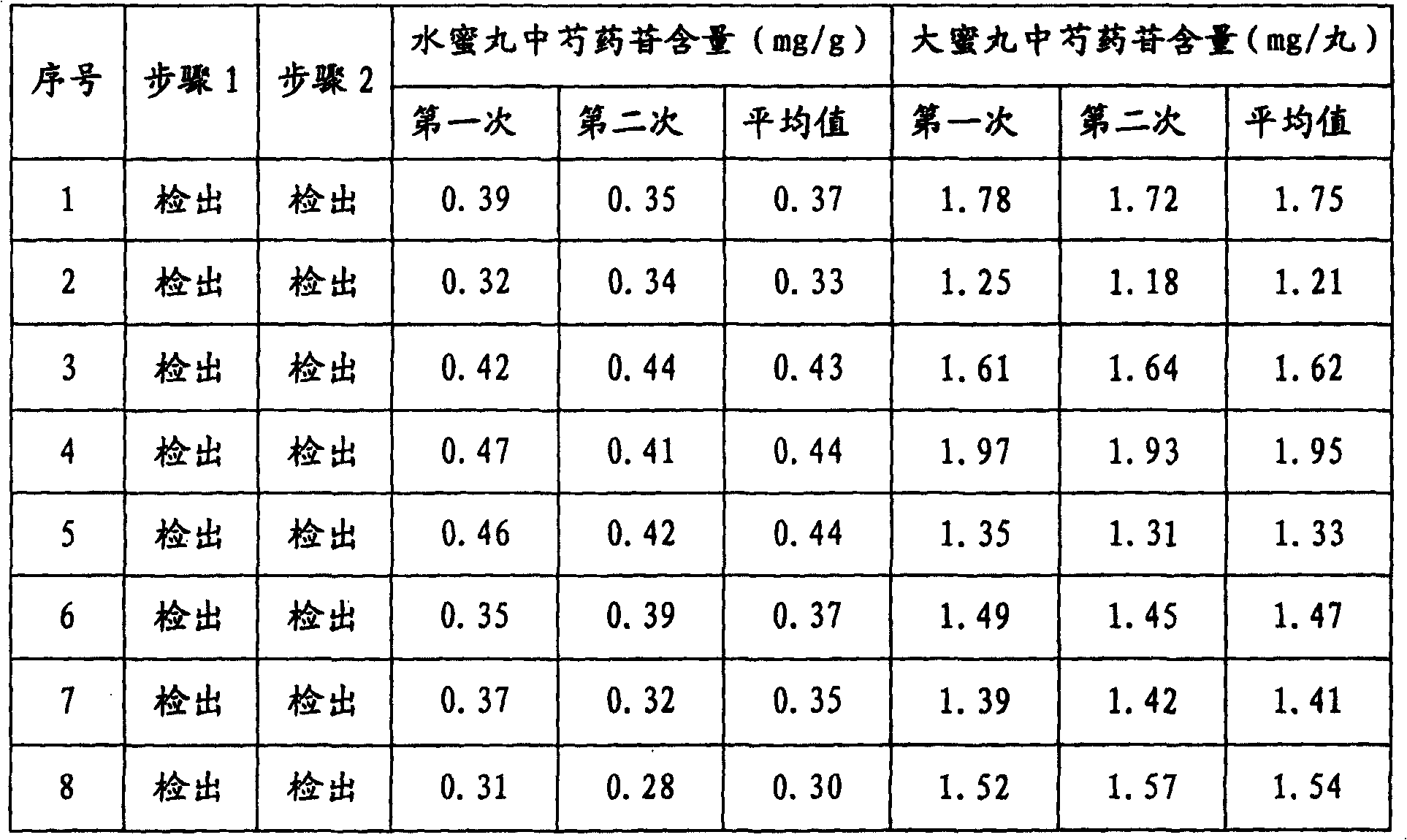 Method for inspecting Chinese-medicinal preparation Kaiyinwan