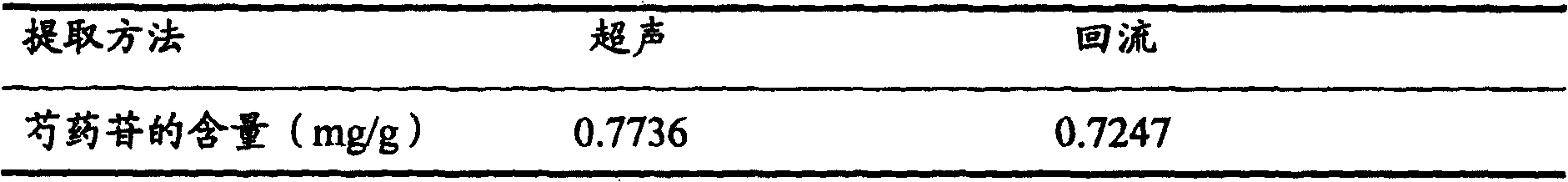 Method for inspecting Chinese-medicinal preparation Kaiyinwan