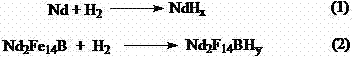 A simple method for pretreatment-acid leaching of NdFeB waste