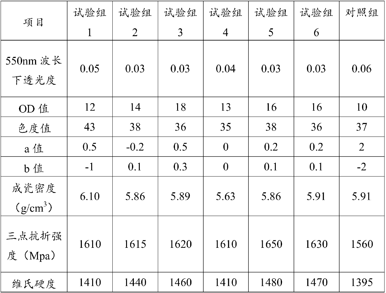 Black zirconia ceramic material composition and application thereof