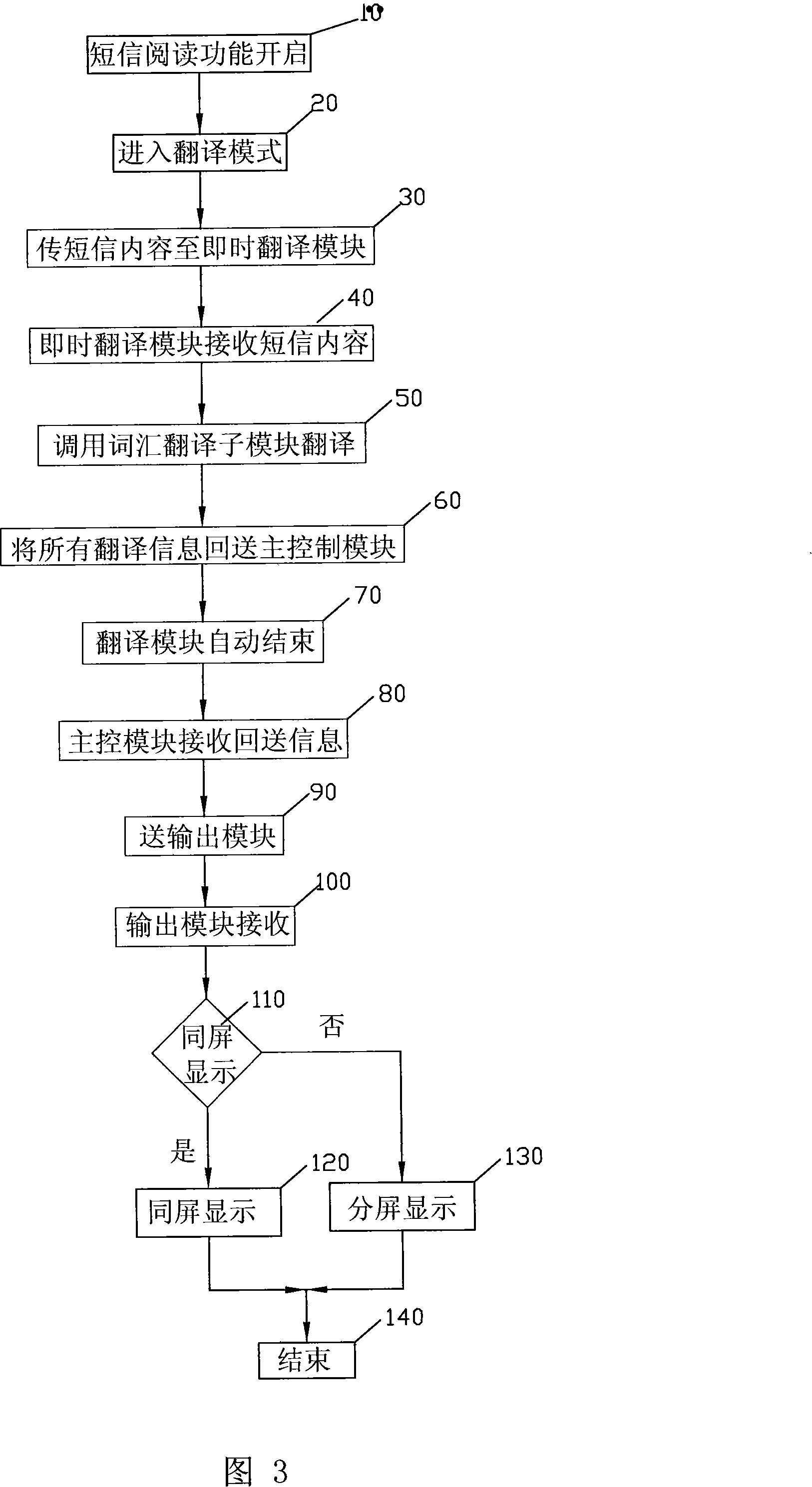 Mobile phone for learning foreign language by short message and method thereof