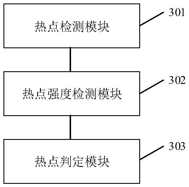 Hotspot distribution detection method and system