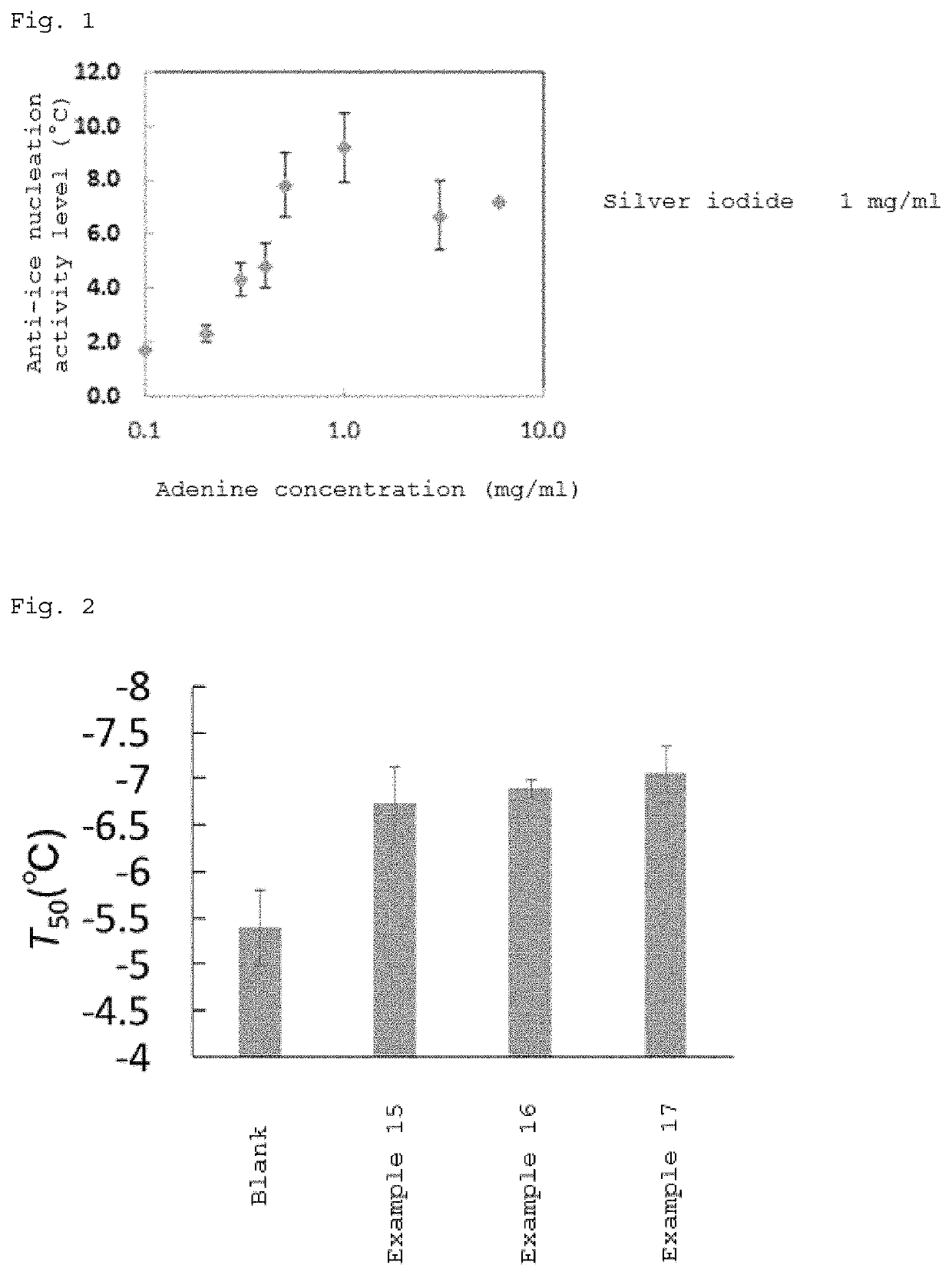 Anti-ice nucleation activator