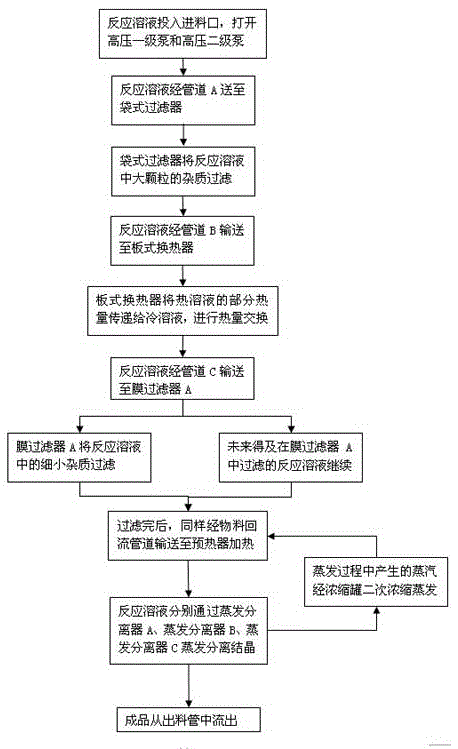 Filtration and crystallization device and application method of high-purity calcium propionate