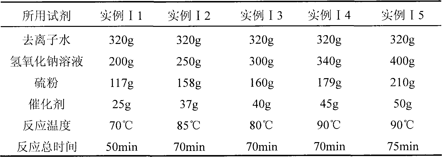 Novel reduction compacting agent special for concrete