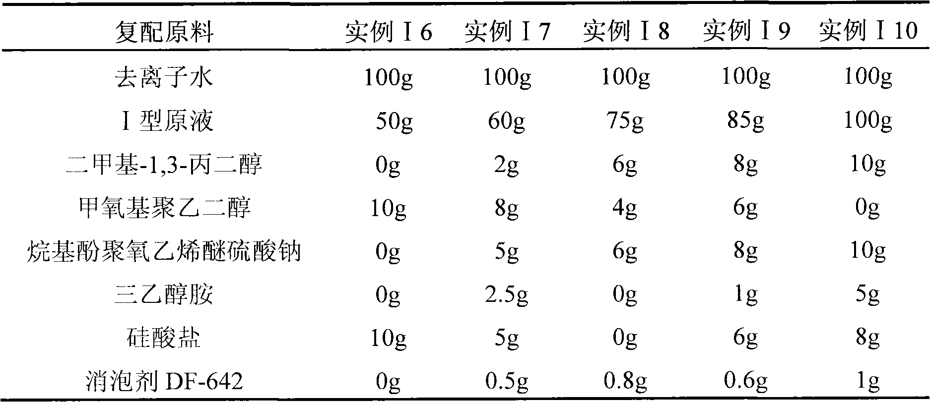 Novel reduction compacting agent special for concrete