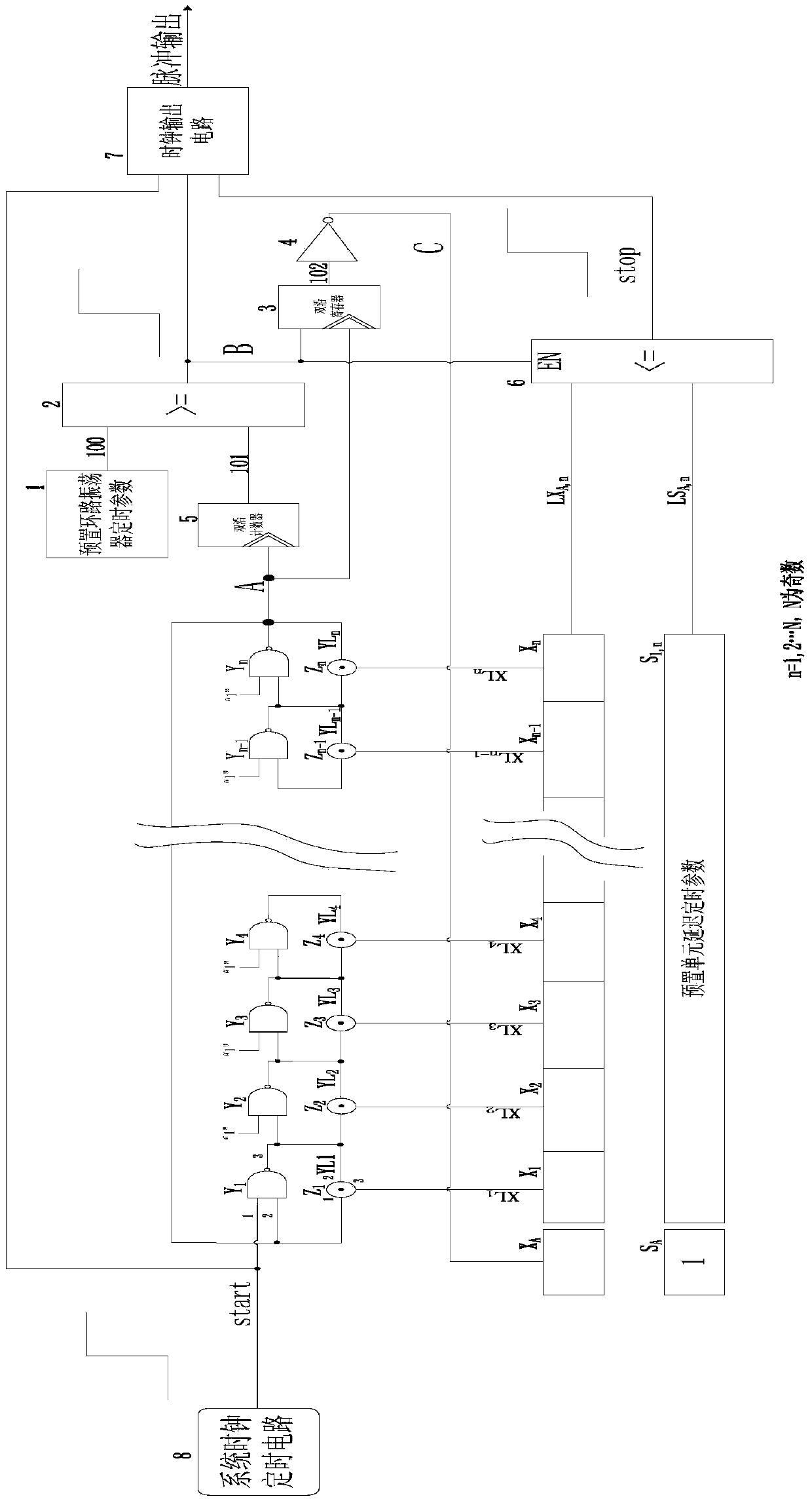 A high-speed and high-precision digital pulse generating circuit and pulse generating method