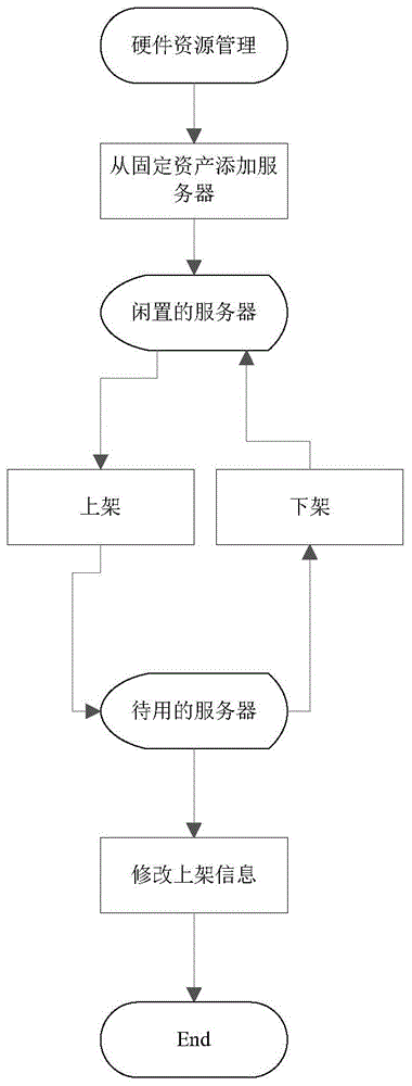 TOC technology operation and maintenance system and application method