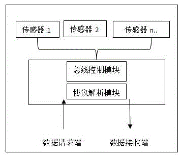 Simulation method based on sensing device