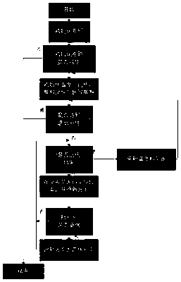 Integrated circuit layout method and distributed design method