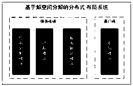 Integrated circuit layout method and distributed design method