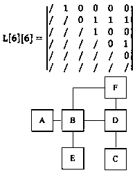 Integrated circuit layout method and distributed design method